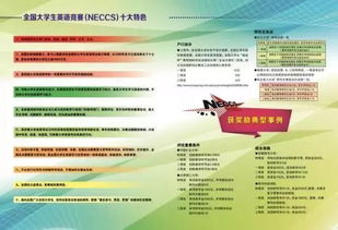关于组织参加2018年全国大学生英语竞赛 (NECCS) 的通知